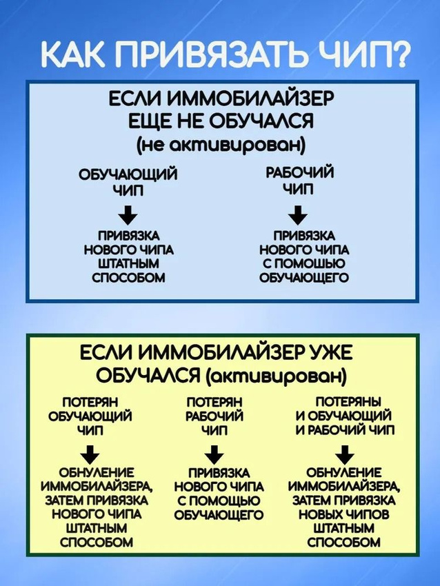 Ключ для LADA с рабочим чипом (красный)