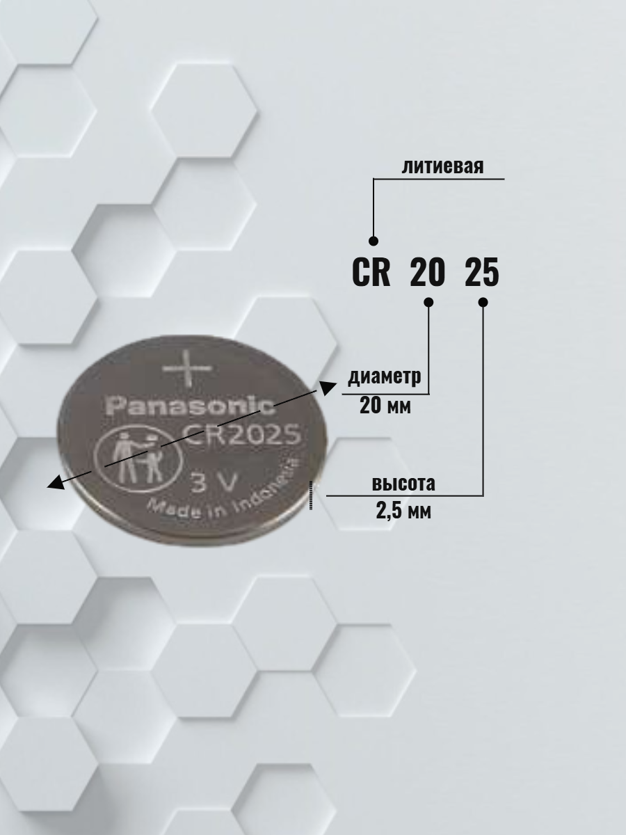 Батарейка Panasonic CR2025 литиевая 5 шт.