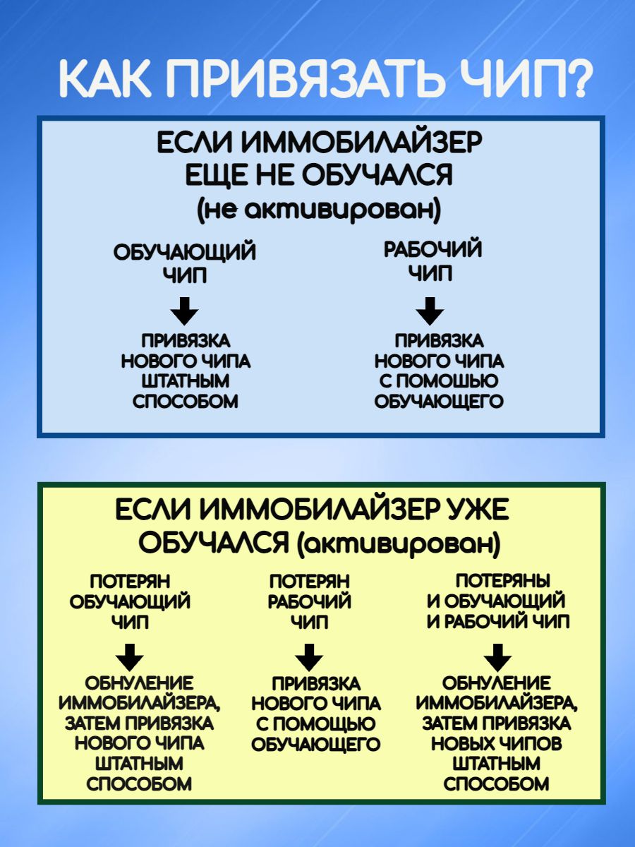 Оригинальный чип иммобилайзера обучающий для Lada