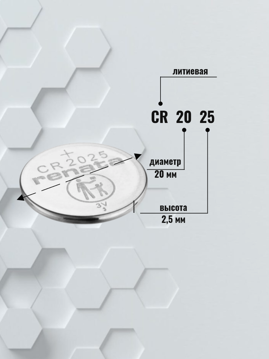 Батарейка Renata CR2025 литиевая 1 шт.