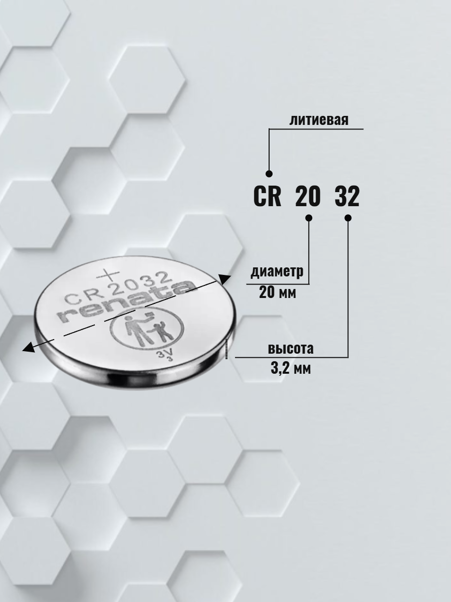 Батарейка Renata CR2032 литиевая 1 шт.