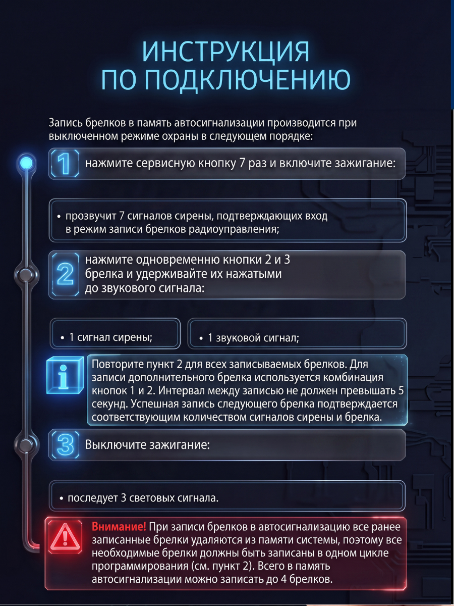 Пульт сигнализации Старлайн A91 PULT-STARLINE-A91.