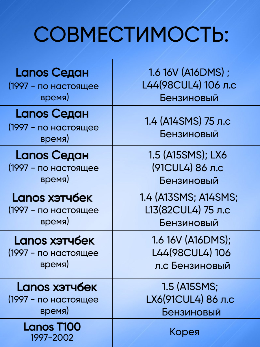 Комплект замков личинок для Chevrolet Lanos от 1997года - по наст.время