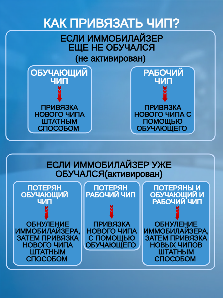 Выкидной ключ для LADA с рабочим чипом с логотипом