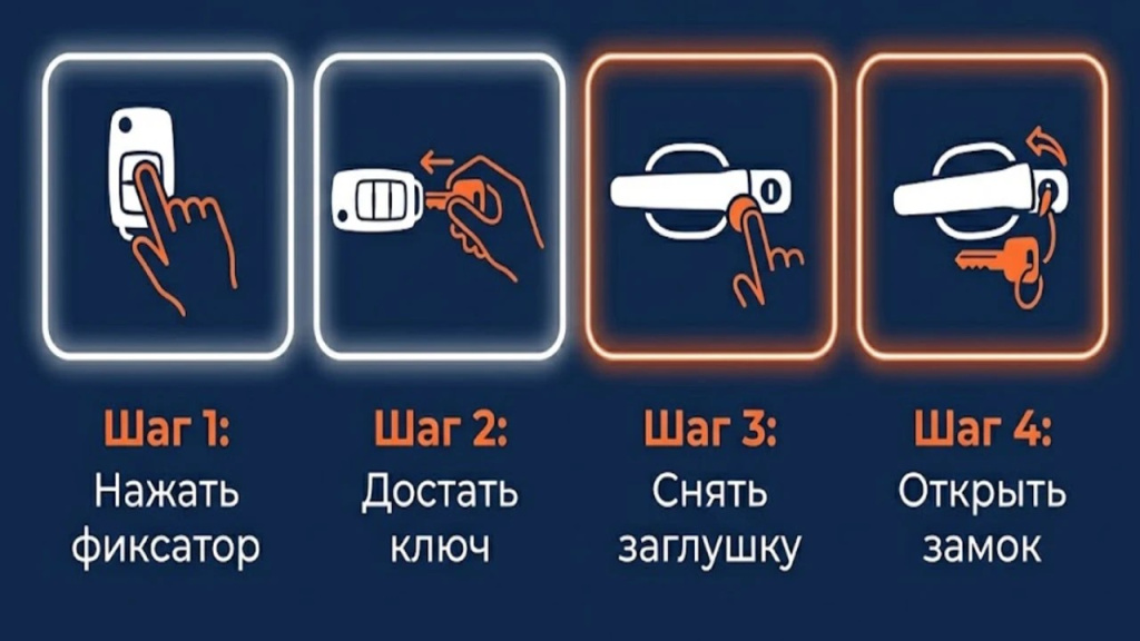 infografika-otkrytie-avto-mehanicheskim-klyuchom.jpg